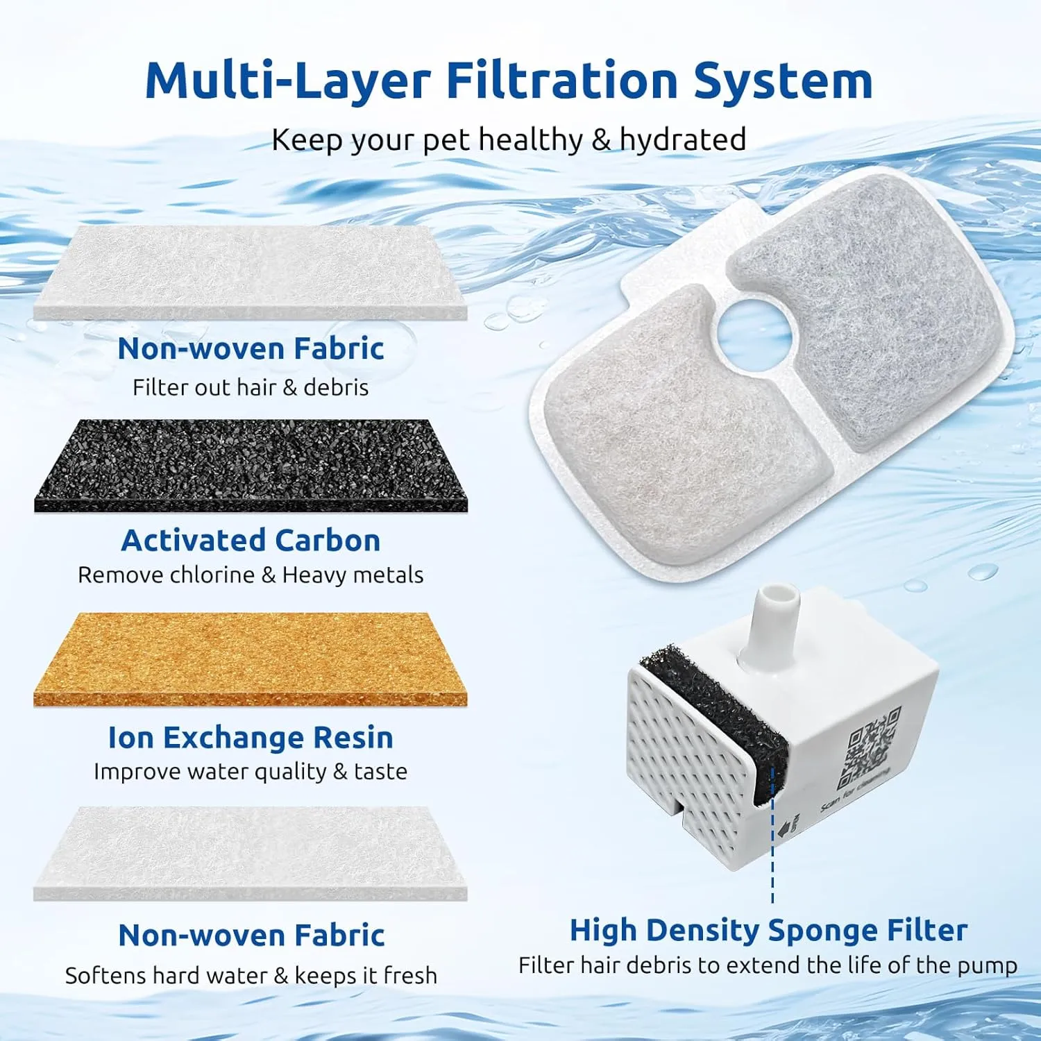 40 Pack for Petlibro Cat Water Fountain Filters Replacement, Compatible with PETLIBRODockstream Cat Water Fountain PLWF005 PLWF115 PLWF105 (20 Replacement Water Filter   20 Pre-Filter Sponges)