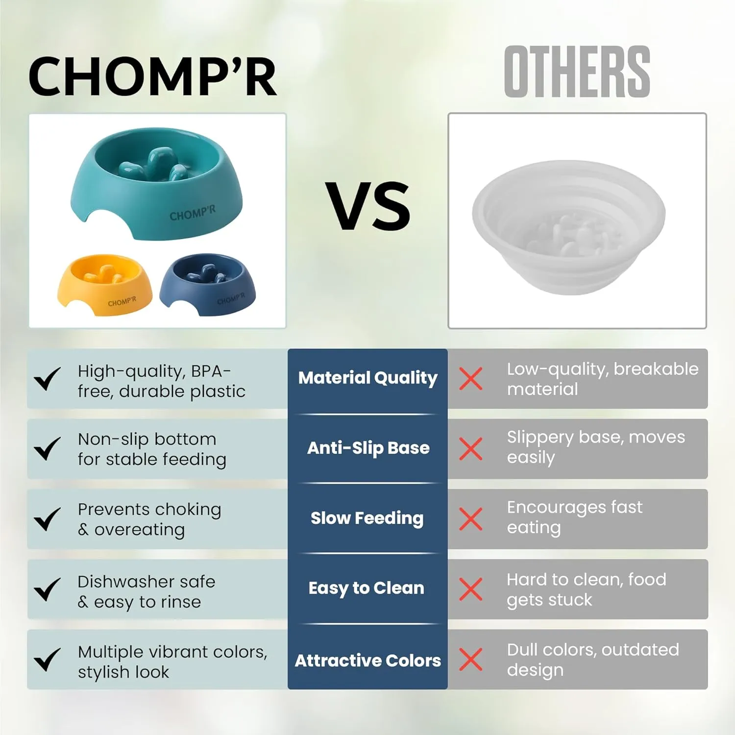 CHOMP'R Slow Feeder Dog Bowl for Small Breeds, Food Grade Interactive Puzzle Feeder, Non Slip Bowl to Slow Down Eating, Anti-Choking Mini Maze for Small Dogs Cats Puppies