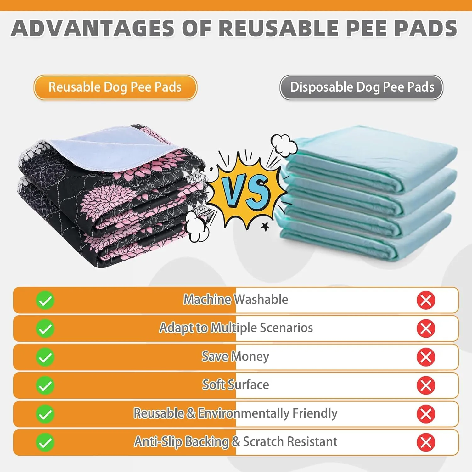 KOOLTAIL Washable Pee Pads for Dogs, 2 Pack Super Absorbent Reusable Puppy Training Pads Waterproof, Nonslip and Leak-Proof Dog Pee Pads, Large Pet Mats Whelping Pads for Floor, Crate, Couch, 36"x36"