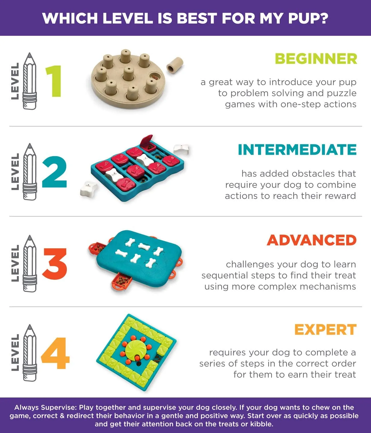 Nina Ottosson Dog Smart Composite Puzzle Game (Level 1 - Easy)
